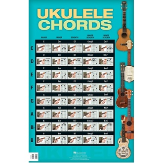 Ukulele Chords Poster 22 X 34